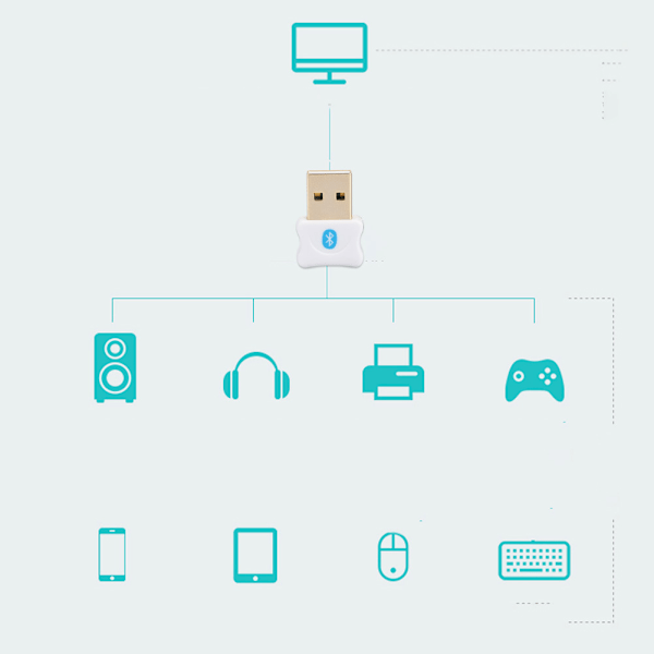 Mini USB Bluetooth-adapter PC-tillbehör för mobil/surfplatta/mus/tangentbord/skrivare
