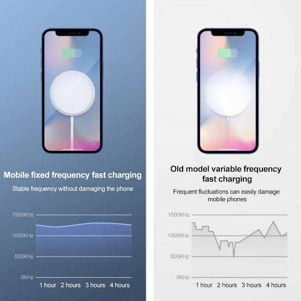 För iphone12 magnetisk trådlös laddare snabbladdning 15W pop-up mobiltelefon trådlös laddning