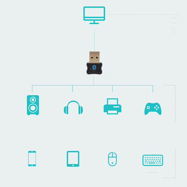 Mini USB Bluetooth-adapter PC-tillbehör för mobil/surfplatta/mus/tangentbord/skrivare