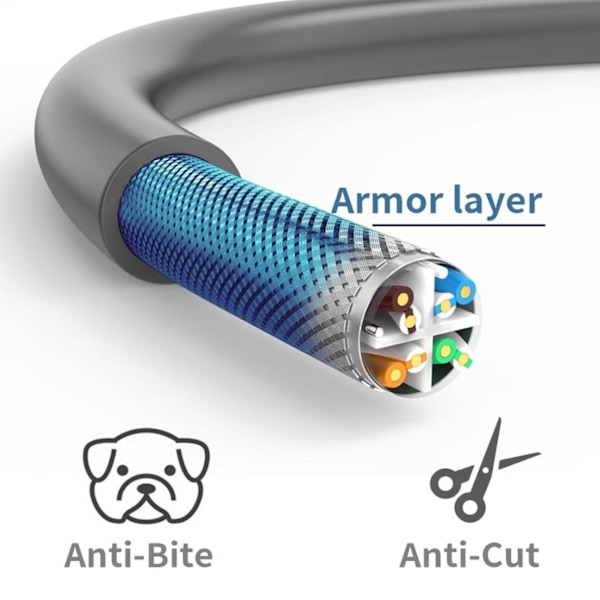 för Starlink Kabel IP68 Vattentät 1200Mbps Smidig Överföring Förlängningskabel för Starlink Rektangulär Satellit Gen3 16FT(5M)