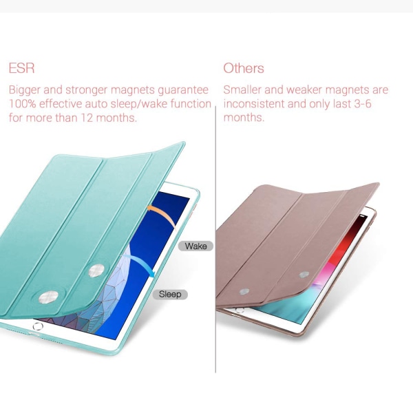 Tynt smart deksel spesialdesignet for iPad Mini 5 tommer 7,9, fleksibelt TPU-bakdeksel med gummibelagt belegg, automatisk dvale/vekke og visning/skriving Mint Green