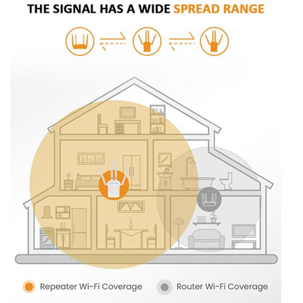 M 95B Trådlös Repeater för Hemmakontor 300m Signalförstärkare Extender 4 Antenn Router WiFi Förstärkare 100‑240V