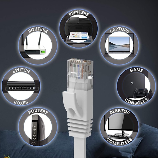 RJ45 CAT6 Ethernet Nätverks Platt LAN-kabel, Snabbare Hastighet utan Störningar, Hållbar PVC för Routerkablar 10m Vit, Enkel Installation Bakom