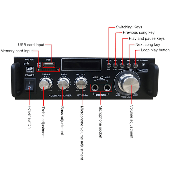 Effektförstärkare 300W 300W Bluetooth med USB-minneskortplats Fjärrkontroll LED-display för Hemstereosystem 220V EU-kontakt