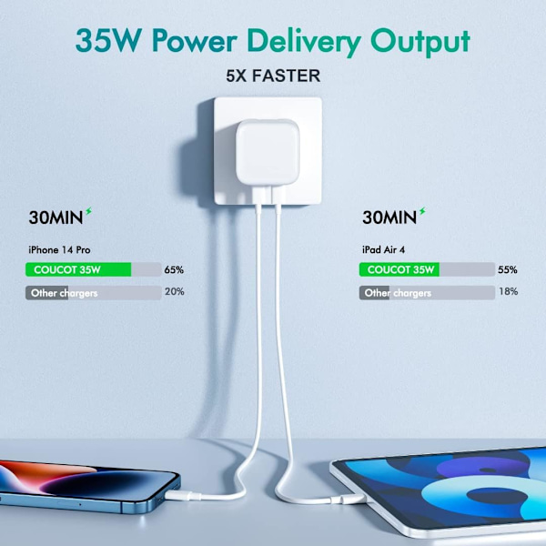 Avancerad Dubbel Usb-C Port Strömadapter, Säker Och Effektiv Snabbladdare