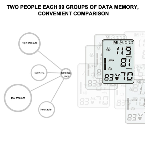 Arm Blodtrycksmätare LCD Digital Display Röst Sändning Blodtrycksmätare Armband 22-32cm