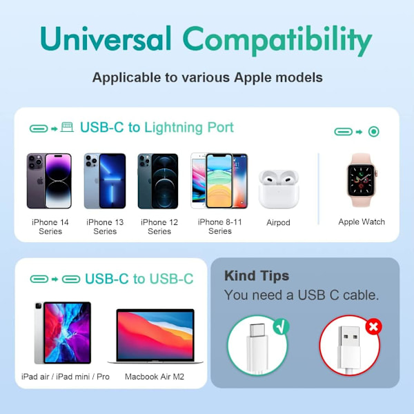 Avancerad Dubbel Usb-C Port Strömadapter, Säker Och Effektiv Snabbladdare