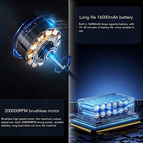 Elektrisk Luftdammvippa Multifunktionell Effektiv 200000RPM Steglös Hastighet Typ C QC15W Snabbladdning Jet Dry Fläkt för Bil Dator Tangentbord Lins Utomhus