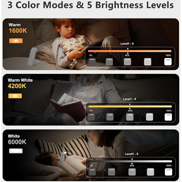 Reading Lamp, USB Rechargeable E-reader, 3 Modes, 5 Adjustable Brightness Levels, 500mAh Foldable Mini Clip for Reading Books