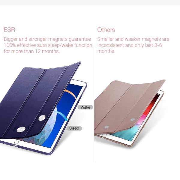 Slankt smart etui specielt designet til iPad Mini 5 tommer 7.9, fleksibelt TPU-bagcover med gummibelagt belægning, automatisk dvale/vågning og visning/indtastning Navy Blue