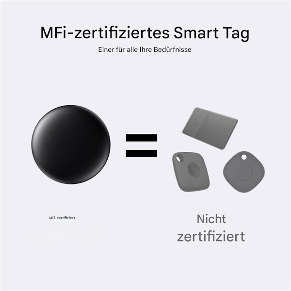 Präziser Schutz