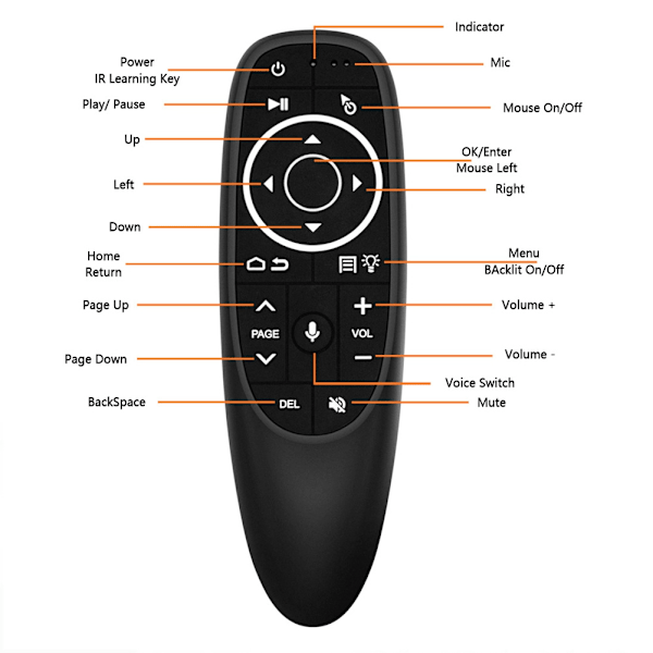 2.4G USB Wireless Air Remote Mouse Voice Infrared Controller for Android/Windows