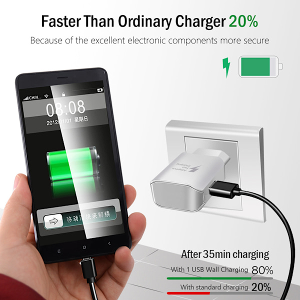 Adaptiv Snabbladdare Väggladdare AFC Sidoport USB Adapter QC Snabbladdare