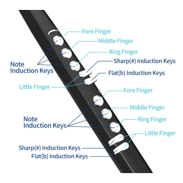 MIDI Elektronisk Saxofon Stöd 13 Toner Justerbar Volym 3 Blåskänslighet Mini Digitalt Elektronisk Blåsinstrument
