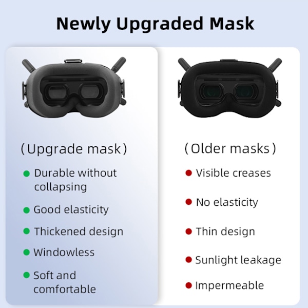 för FPV Goggles V2 Skumvaddering Ljusläckageförebyggande Bekväm Passform Andningsbar Svampskum Ögonkudde