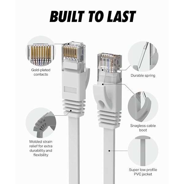 RJ45 CAT6 Ethernet Nätverks Platt LAN-kabel, Snabbare Hastighet utan Störningar, Hållbar PVC för Routerkablar 10m Vit, Enkel Installation Bakom