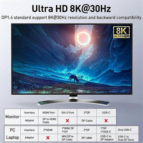 KVM-bryter med dobbel skjerm, 4 USB3.0 Kompatibel med 2 datamaskiner, 2 inn 2 ut DP 1.4 KVM-bryter - Perfet