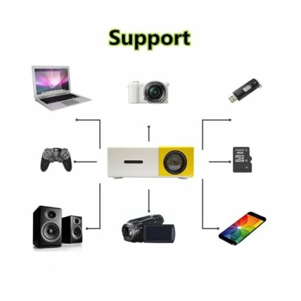 Miniprojektor HD 1080P 4K HDMI video lille projektor til hjemmet - Perfet yellow & white EU Plug