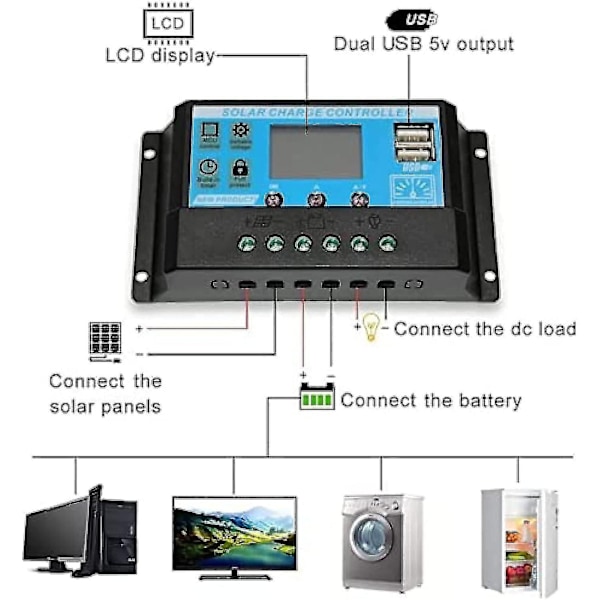 300W 12V Solpanel Kit Batterioplader 300W 12V Off Grid System med 10A - 60A Controller - 11-Perfekt
