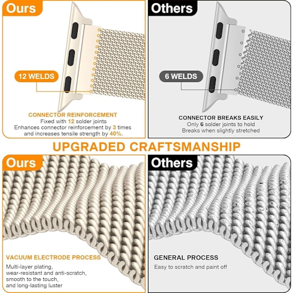 Milanese Loop Armband för Apple Watch 44mm40mm45mm49mm41mm38mm42mm44mm Armband iWatch Series 9 3 6 5 SE 7 8 Ultra 2 Starlight- Perfet starlight 38mm 40mm 41mm