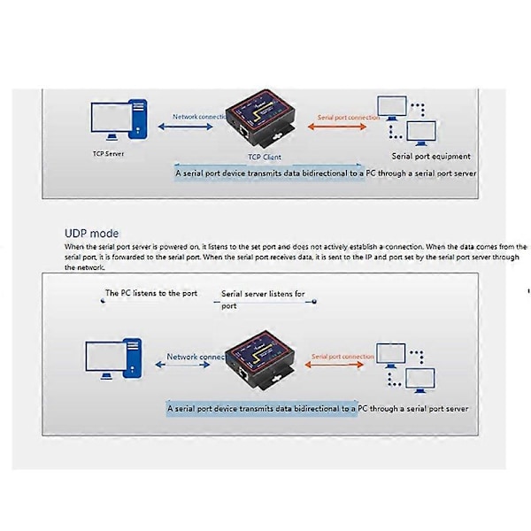 Industriell Modbus Seriell RS232 RS485 RS422 til Ethernet Konverter Enhetsserver RTU/UDP RJ45 til RS232-Perfet