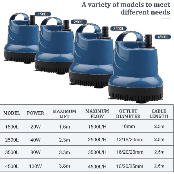 Mini upotettava vesipumppu 2500l/h 40w 230v 2,3m Toimituskorkeus 2,5m Kaapeli puutarhaan, akvaarioon, lampeen, suihkulähteeseen[HK]- Perfet