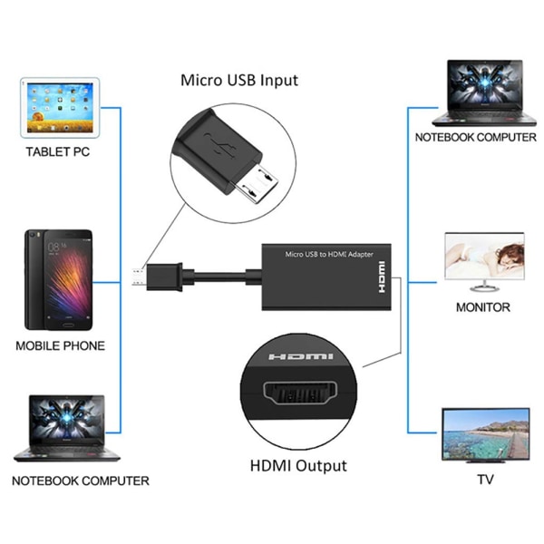 Android-mikro USB -HDMI-sovitin PC-näyttökaapeli - täydellinen