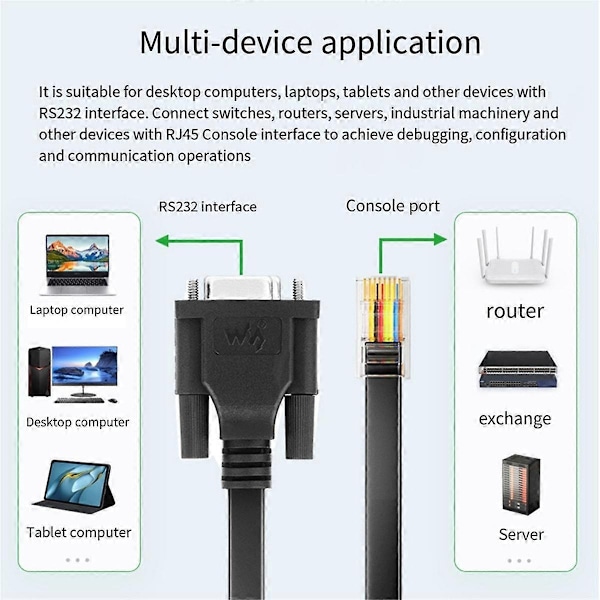 RS232 till RJ45 Konsol Felsökningskabel RS232 DB9 Hona till RJ45 Multifunktionell Bekväm Felsökning-Perfekt