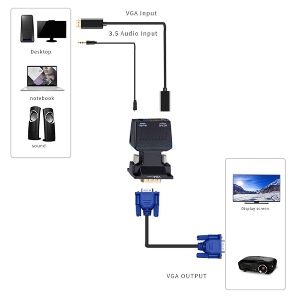 VGA till HDMI (omvandlare utan adapter stöder 1080P-signalutgång - Perfet