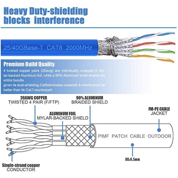 Outdoor Ethernet Cable-cat5 Outdoor Ethernet-kabel Vanntett Ethernet - Perfet