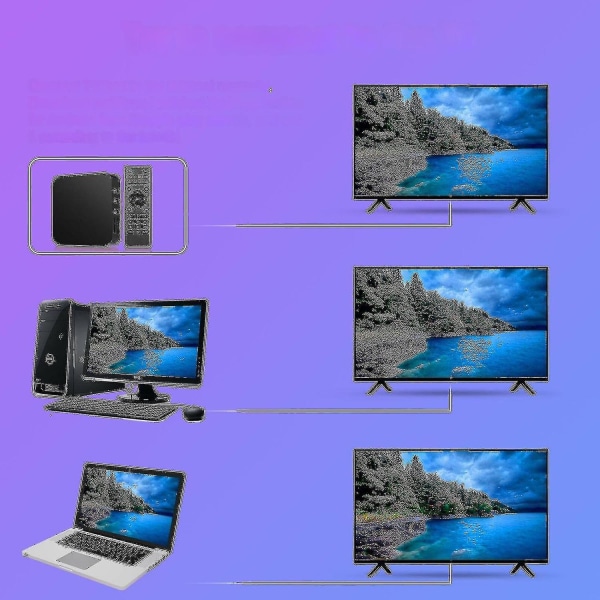 Ambilight USB Led Strip Tape Dator PC Dream Screen Bakgrundsbelysning (Storlek: 5m) - Perfet