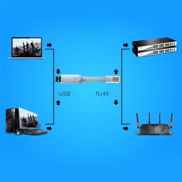 USB til RJ45 for Cisco USB-konsollkabel - Perfet Cyan one size