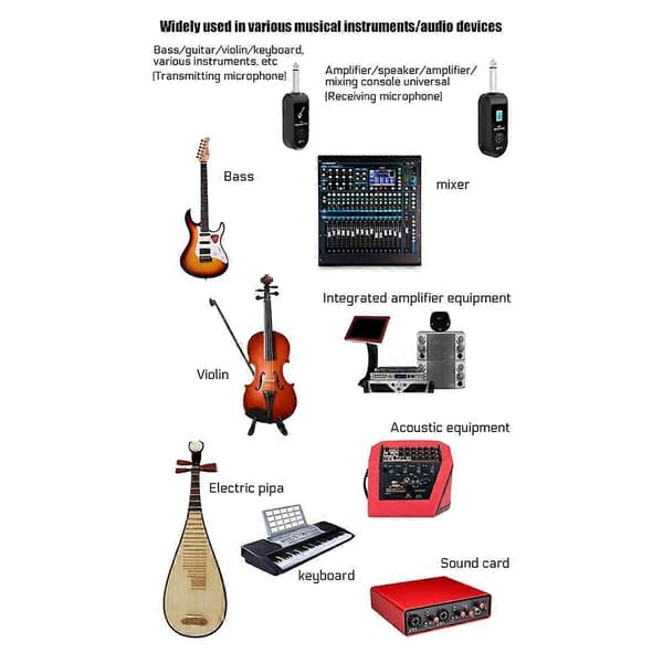 2.4G Trådløst Gitarsystem Oppladbart Litiumbatteri Trådløs Gitarsender Mottaker for E-Perfet