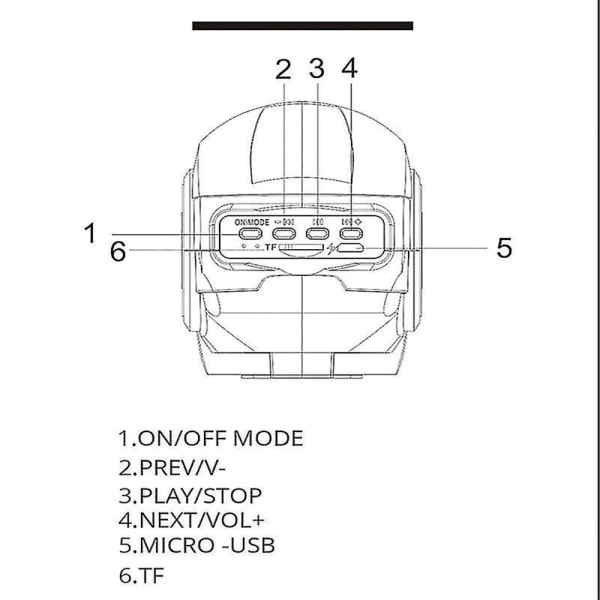 Bluetooth-høyttalere Mini trådløse høyttalere Subwoofer bærbar