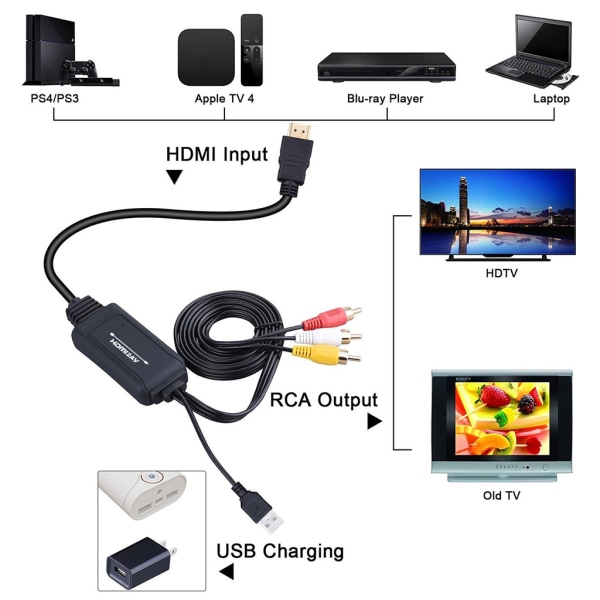 HDMI till AV-omvandlare - HDMI till RCA - Perfet