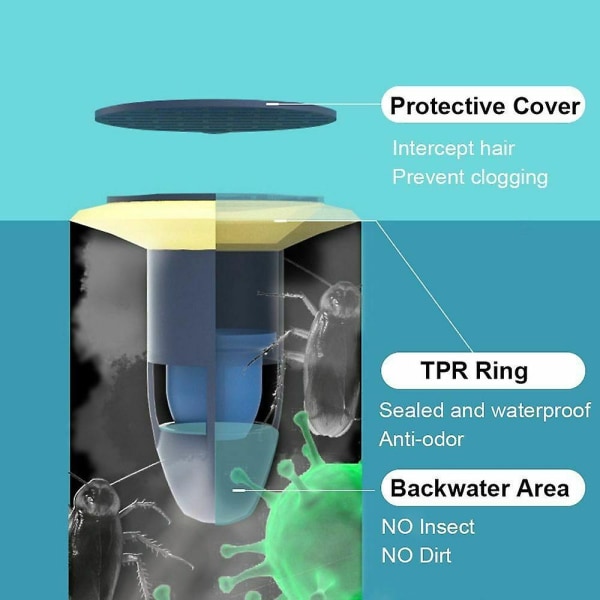 Anti-lugt kloakafløb Kerneafløbsprop Deodorant Bruseafløb Core Hårfælde - Perfet