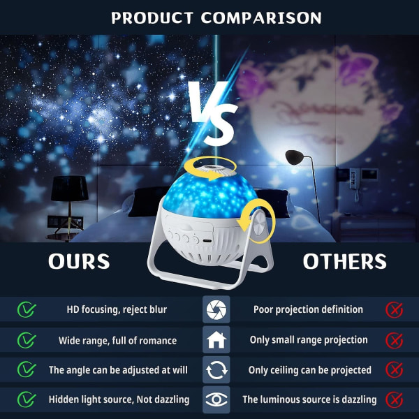Galaxy Projector-star Projektor-360 graders automatisk rotationstid - Perfet