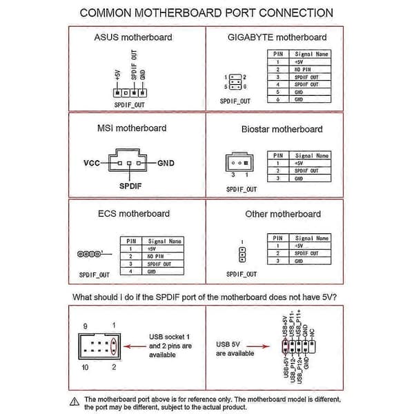 Oppgrader Audio Digitalt Lydkort 24bit 192khz Spdif Datterkort Optisk Fiber-Perfekt