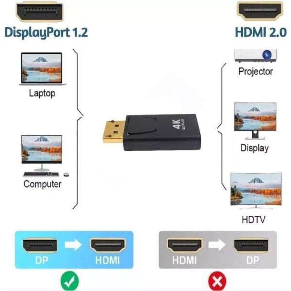 Displayport till HDMI Adapter Svart - Perfet