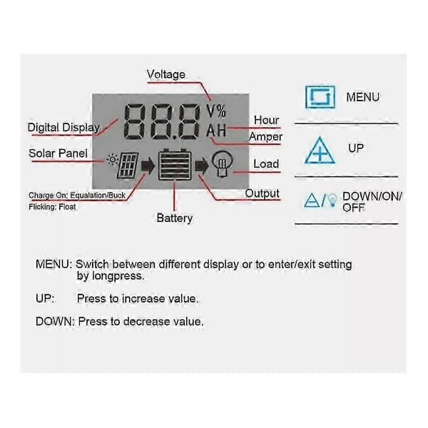 LCD Solcellepanel Batteriregulator Ladekontroller Dobbel USB 12V/24V 30A-Perfekt