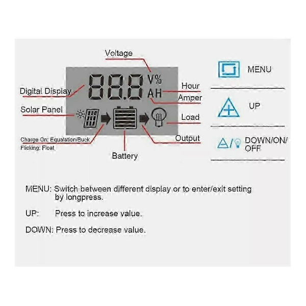 LCD Solpanel Batteri Regulator Laddningskontroller Dubbel USB 12V/24V 30A-Perfet