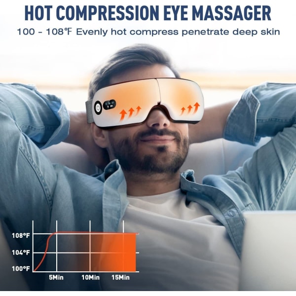 Eye Massager - Varmekompresjon, Bluetooth-musikk, Oppladbar - Perfet