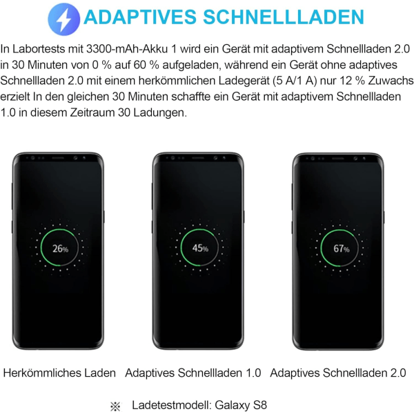 2 Pack USB Hurtigopladningsadapter til Samsung S22 S21 S20 S10 S10e S6 S7 S8 S9 / Edge/Plus/Active, A71 A53 5G/Note 5 8, Note 9, Note10 20 og andre sm