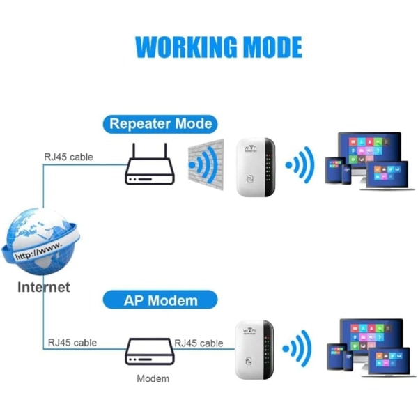 WiFi Range Extender Signal Booster Trådløs Internett-forsterker Repeater - Perfet