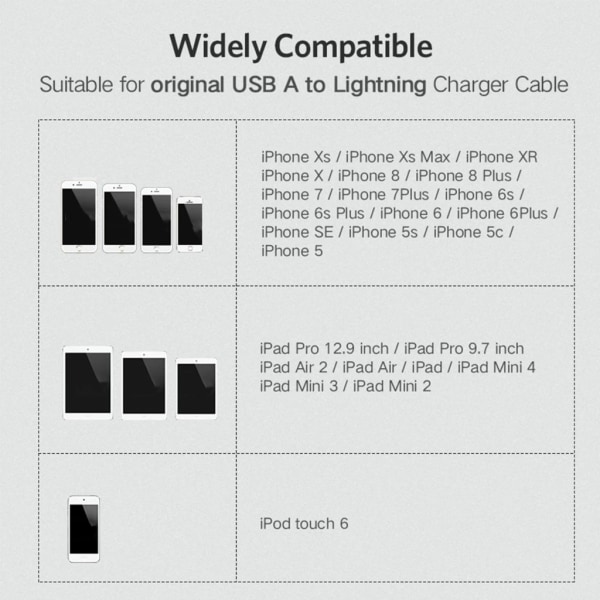 6 st/lot USB datakabelskydd Datakabel Skyddsrulle för telefon USB -laddningskabel Sleeve Saver Bite - Perfet