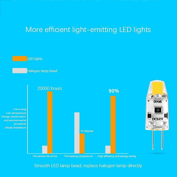 20x G4 LED-pærer 12V DC Dimbare COB LED G4-pærer 1,5W 360 strålevinkel erstatter 15W halogenpærer - Perfet