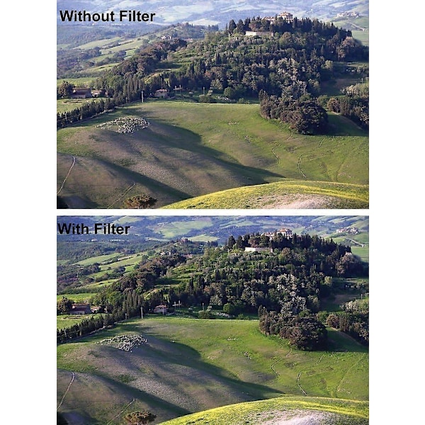 UV Filter HD MC Kompatibel med Canon RF 28-70mm f/2 L USM Objektiv Ultraviolet Beskyttelse 95mm-Perfekt