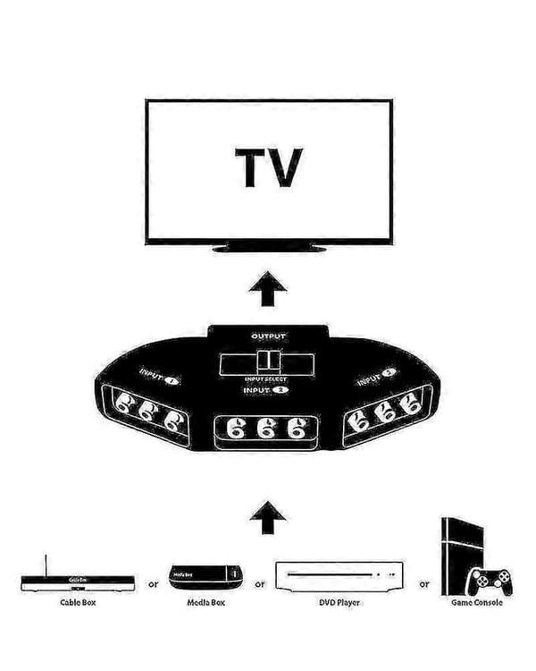 Sort 3-ports Av Komposit Rca Vælgerboks Switch Splitter m/ Kabelledning Stik - Perfekt