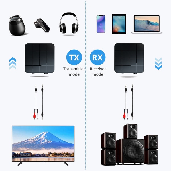 Bluetooth 5.0 Audio Receiver Transmitter 2 i 1 3,5 mm uttag as the picture