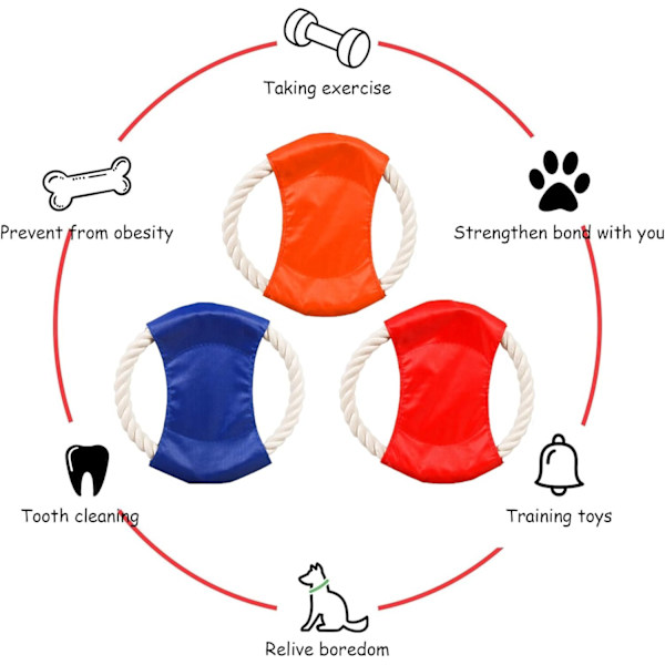 st Hundfrisbee Hund Flying Disc Toy Pet Chews för hundar- Perfet